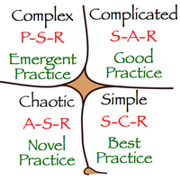 Diagram of Cynefin saying "Complex P-S-R Emergent Practice, Complicated S-A-R Good Practice, Chaotic A-S-R Novel Practice, Simple S-C-R Best Practice