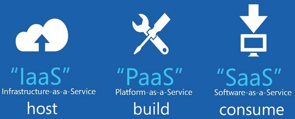 saas-paas-iaas+diagram