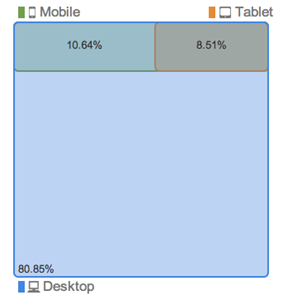 univeral_analytics_device_overlap