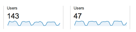 universal_analytics_users_withIDvsnoID