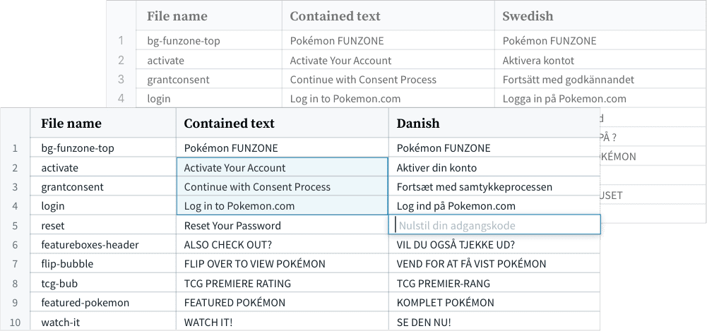 Pokémon translation spreadsheets