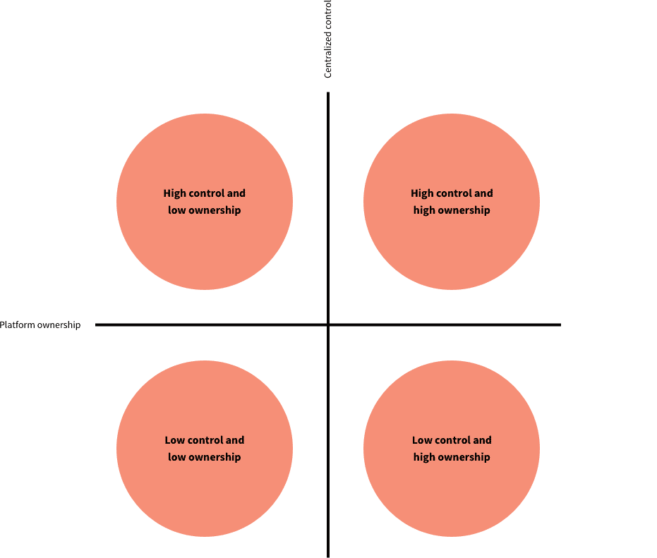 Emily Carr Audit Matrix