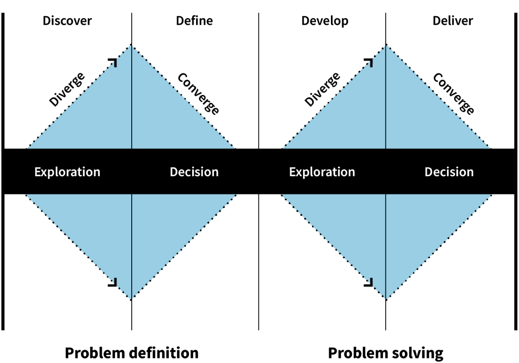OXD rebrand process diagram