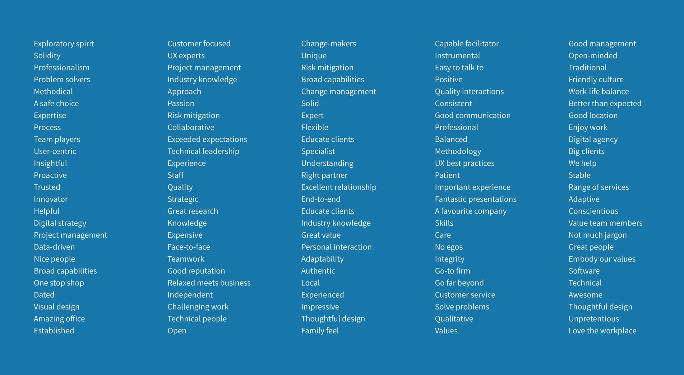 OXD Word and theme analysis list