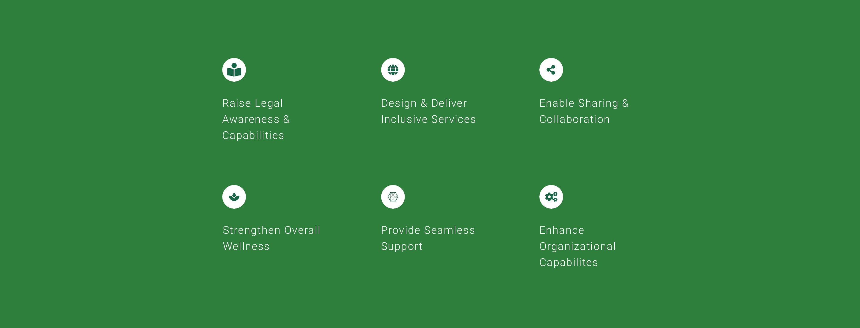 Digital strategy design principles icons
