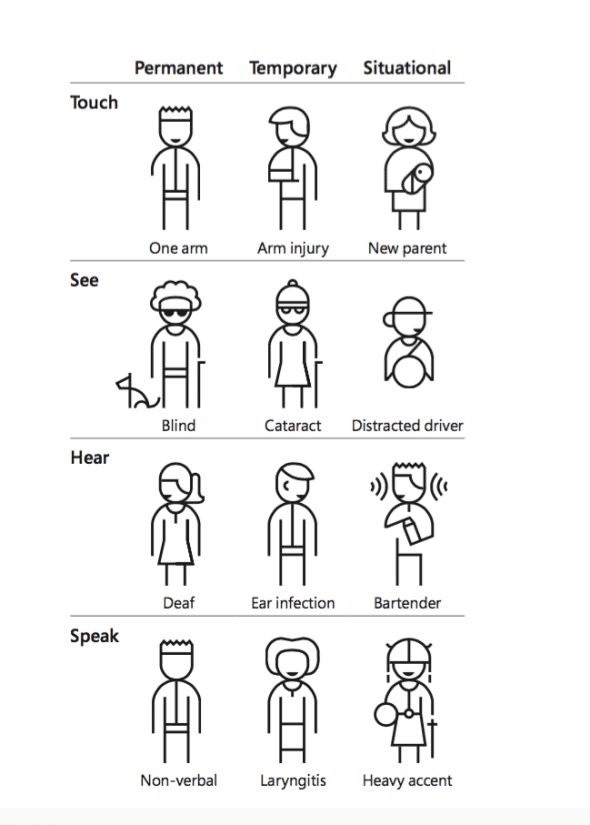 Kat Holmes' user experience accessibility icons