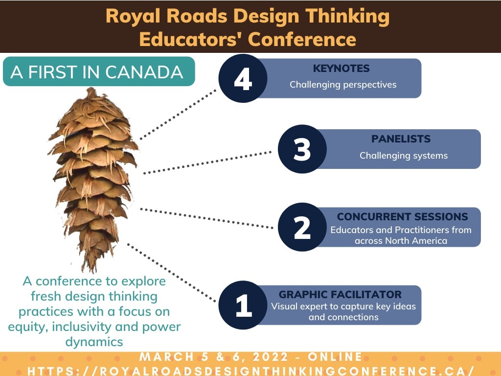 Royal Roads Design Thinking Conference workshop infographic