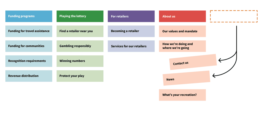 R01 OXD Case Study Lotteries Yukon 02 Usability JB V02