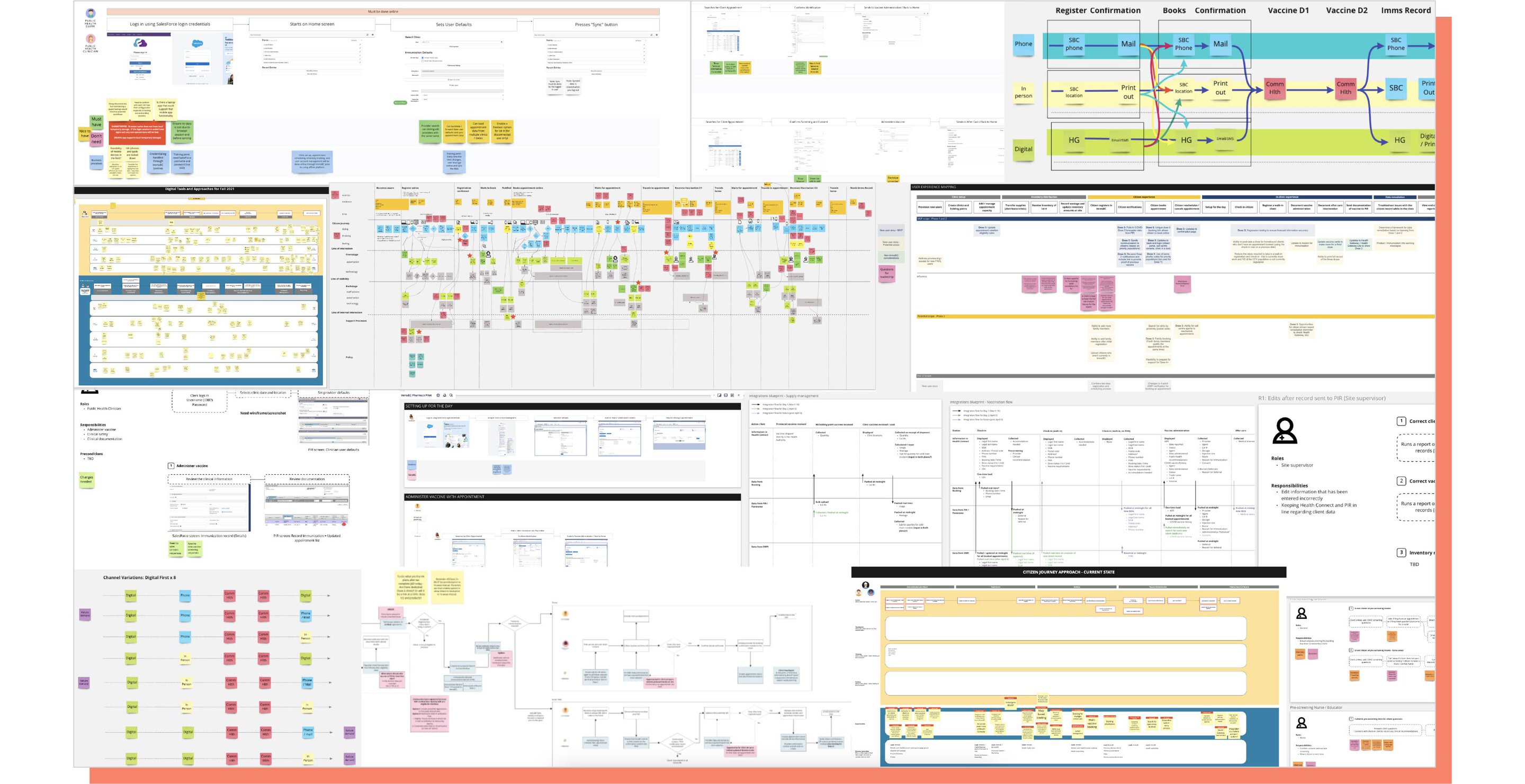 Image showing service mapping iterations for the vaccination administration project