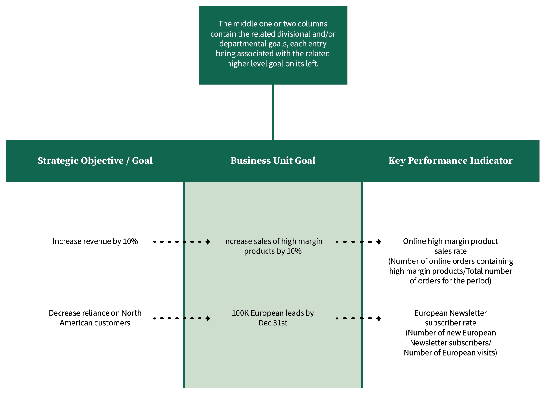 R00 OXD Website KPI Assets Infographic 1 Carousel 2 V03 ST