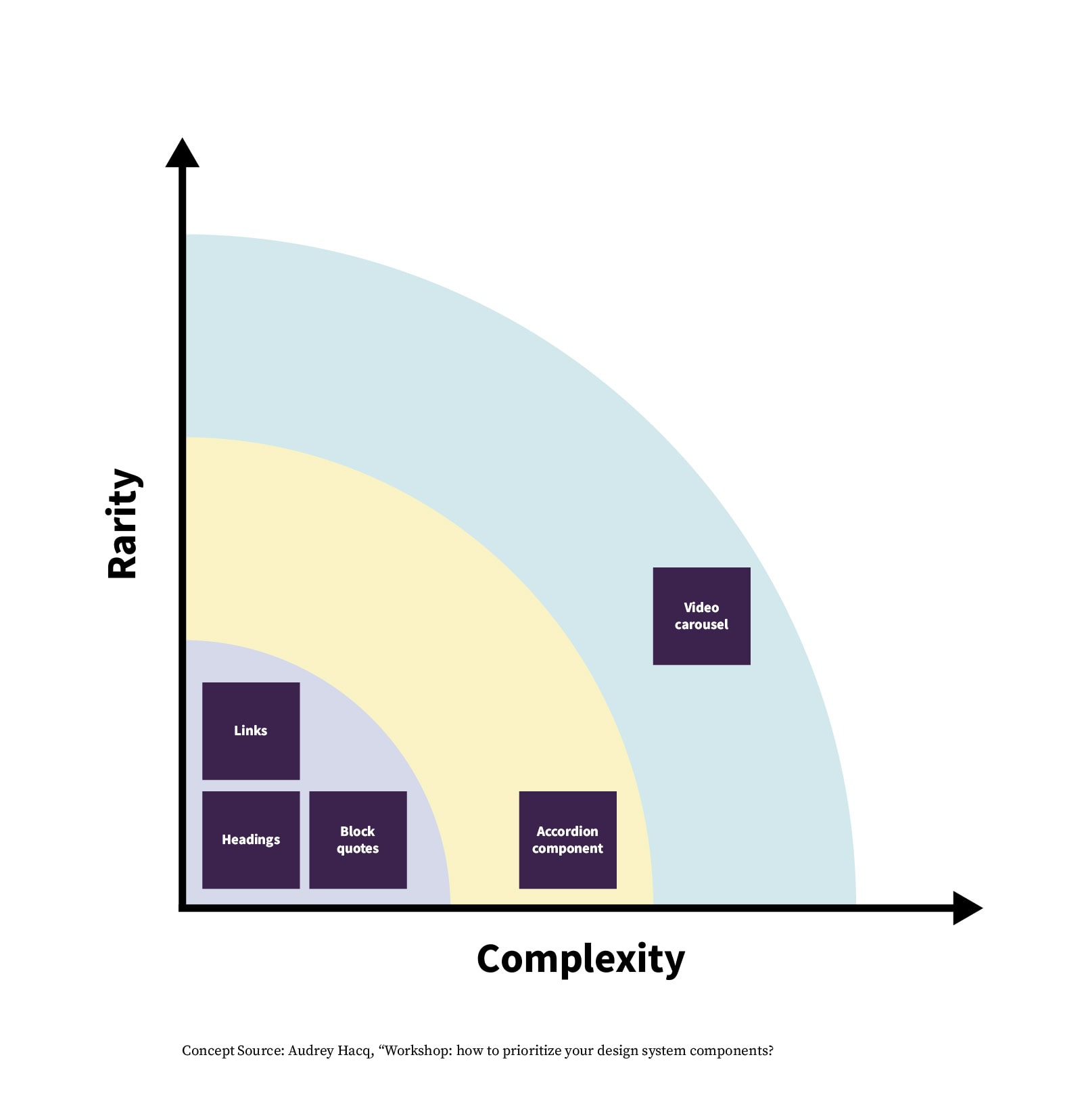 OXD Design Principles Insight Assets Support Article 1 V00 ST